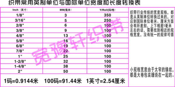 織帶寬度尺寸